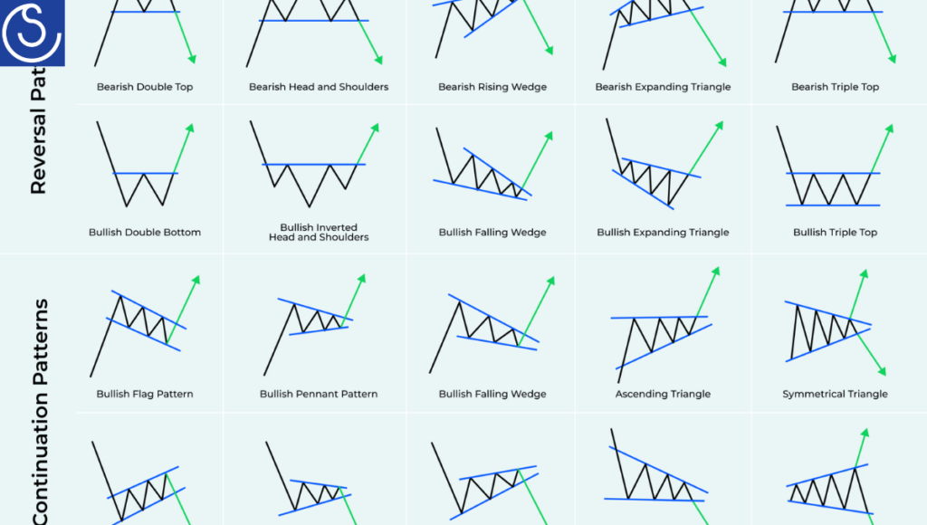 Technical analysis chart pattern