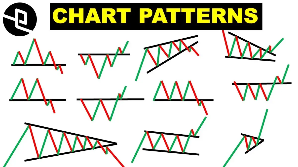 Technical analysis chart patterns pdf 2024 - Sharebazarr